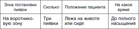 Четвертый сеанс Пятый сеанс Шестой сеанс - фото 69