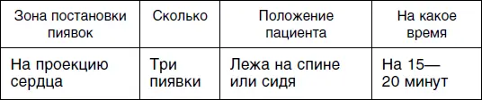 Пятый сеанс Шестой сеанс Седьмой сеанс для женщин - фото 70
