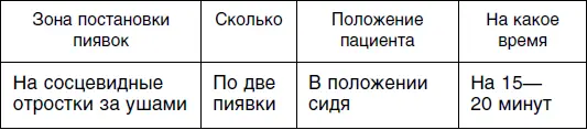 Шестой сеанс Седьмой сеанс для женщин Еще один тип акцентуации который - фото 71