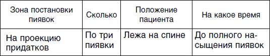 Еще один тип акцентуации который сегодня довольно часто встречается - фото 73