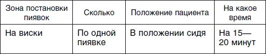 Четвертый сеанс Пятый сеанс Шестой сеанс - фото 76