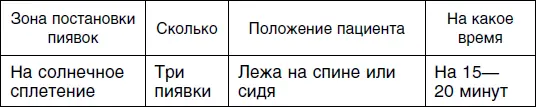 Пятый сеанс Шестой сеанс Седьмой сеанс для женщин - фото 77