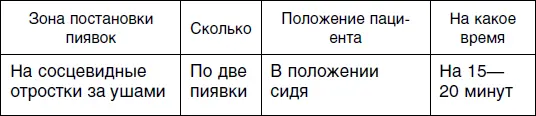 Пиявка ваш домашний доктор Гирудотерапия для разных типов людей - фото 78