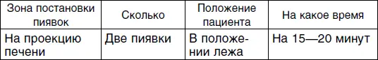 Второй сеанс Третий сеанс Четвертый сеанс - фото 81