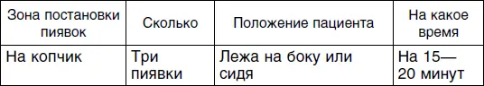 Третий сеанс Четвертый сеанс Выше были описаны наиболее часто - фото 82