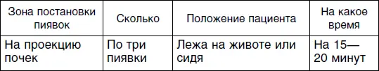 Четвертый сеанс Выше были описаны наиболее часто встречающиеся типы - фото 83