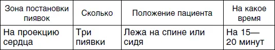 Выше были описаны наиболее часто встречающиеся типы акцентуации Существует еще - фото 84