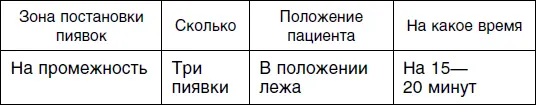 Второй сеанс Третий сеанс Четвертый сеанс - фото 85