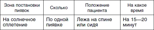 Четвертый сеанс Пятый сеанс Шестой сеанс - фото 87