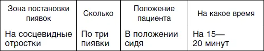 Пятый сеанс Шестой сеанс Седьмой сеанс для женщин - фото 88