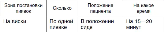Шестой сеанс Седьмой сеанс для женщин Но ведь существуют пациенты - фото 89