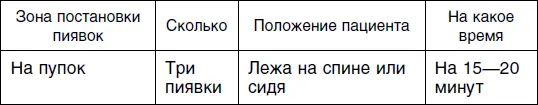 Седьмой сеанс для женщин Но ведь существуют пациенты которым нельзя - фото 90