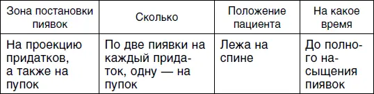Но ведь существуют пациенты которым нельзя ставить пиявок но которые уже - фото 91