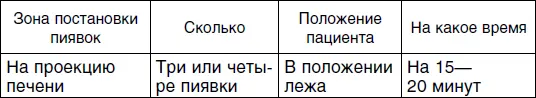 Второй сеанс Третий сеанс Четвертый сеанс - фото 92