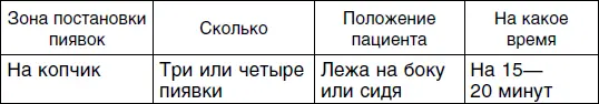 Третий сеанс Четвертый сеанс Пятый сеанс - фото 93