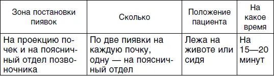 Четвертый сеанс Пятый сеанс Шестой сеанс - фото 94