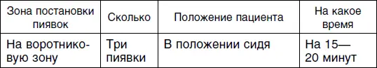 Седьмой сеанс для женщин Понятно что вряд ли возможно с помощью пиявок - фото 97