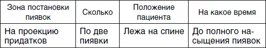 Понятно что вряд ли возможно с помощью пиявок решить все психологические - фото 98