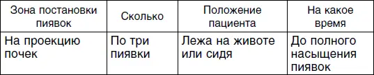 Четвертый сеанс Пятый сеанс Шестой сеанс - фото 101