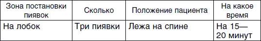 Пятый сеанс Шестой сеанс Седьмой сеанс для женщин - фото 102