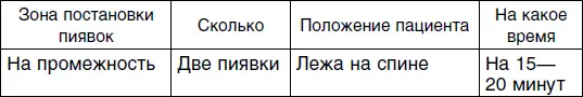 Шестой сеанс Седьмой сеанс для женщин Вам уже известен ваш диагноз Вы - фото 103