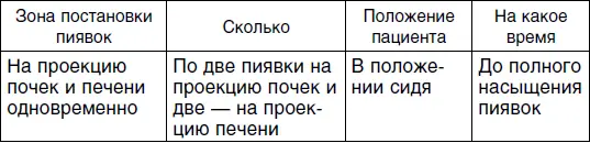 Седьмой сеанс для женщин Вам уже известен ваш диагноз Вы - фото 104