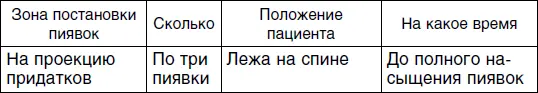 Вам уже известен ваш диагноз Вы проконсультировались со специалистом и он - фото 105