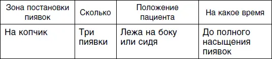 Третий сеанс Четвертый сеанс Пятый сеанс - фото 107