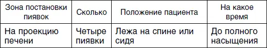 Четвертый сеанс Пятый сеанс Шестой сеанс - фото 108