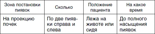 Пятый сеанс Шестой сеанс Седьмой сеанс для женщин - фото 109