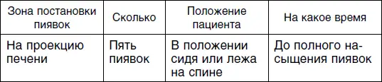 Шестой сеанс Седьмой сеанс для женщин Как говорят медики почти все - фото 110