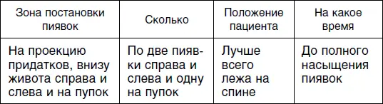 Как говорят медики почти все заболевания сегодня молодеют Так называемая - фото 112