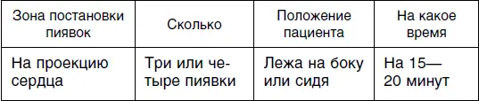 Третий сеанс Четвертый сеанс Пятый сеанс - фото 114