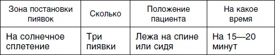Четвертый сеанс Пятый сеанс Шестой сеанс - фото 115