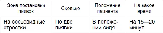 Пятый сеанс Шестой сеанс Седьмой сеанс для женщин - фото 116