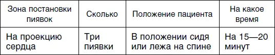 Шестой сеанс Седьмой сеанс для женщин На протяжении двух веков врачи - фото 117