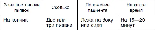 Седьмой сеанс для женщин На протяжении двух веков врачи пишут о том что - фото 118