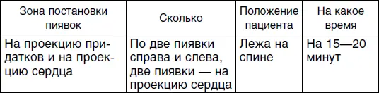 На протяжении двух веков врачи пишут о том что нет более эффективного средства - фото 119