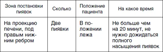 Второй сеанс Третий сеанс Четвертый сеанс - фото 120