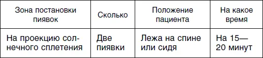 Пятый сеанс Шестой сеанс Седьмой сеанс для женщин - фото 123