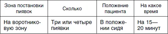 Шестой сеанс Седьмой сеанс для женщин Ставьте себе медицинских пиявок с - фото 124