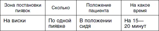 Седьмой сеанс для женщин Ставьте себе медицинских пиявок с перерывом в - фото 125