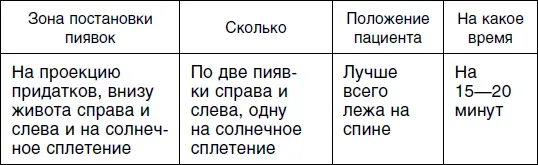 Ставьте себе медицинских пиявок с перерывом в неделю Профилактический курс - фото 126