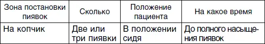 Четвертый сеанс Пятый сеанс для мужчин Пятый сеанс для женщин - фото 129