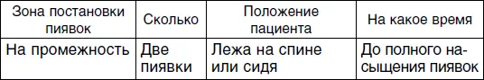 Пятый сеанс для мужчин Пятый сеанс для женщин Шестой сеанс для - фото 130