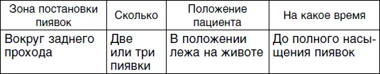 Пиявка ваш домашний доктор Гирудотерапия для разных типов людей - фото 131