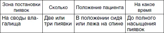 Шестой сеанс для женщин Психологические рекомендации для всех типов - фото 132