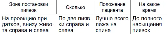 Психологические рекомендации для всех типов НЛПтипологии Итак вам удалось - фото 133