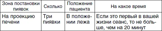 Второй сеанс Третий сеанс Четвертый сеанс - фото 134