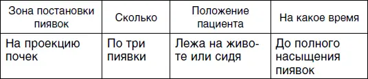 Четвертый сеанс Пятый сеанс Шестой сеанс - фото 136